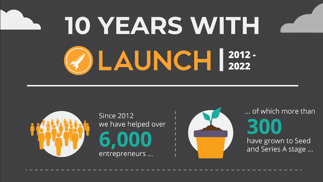 Launch 10 Year Anniversary 2012-2022