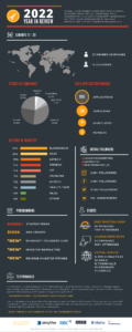 Launch Milestones 2022