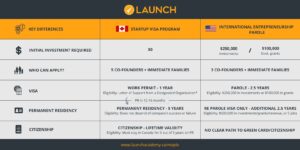 Canada SUV vs USA IER Socials