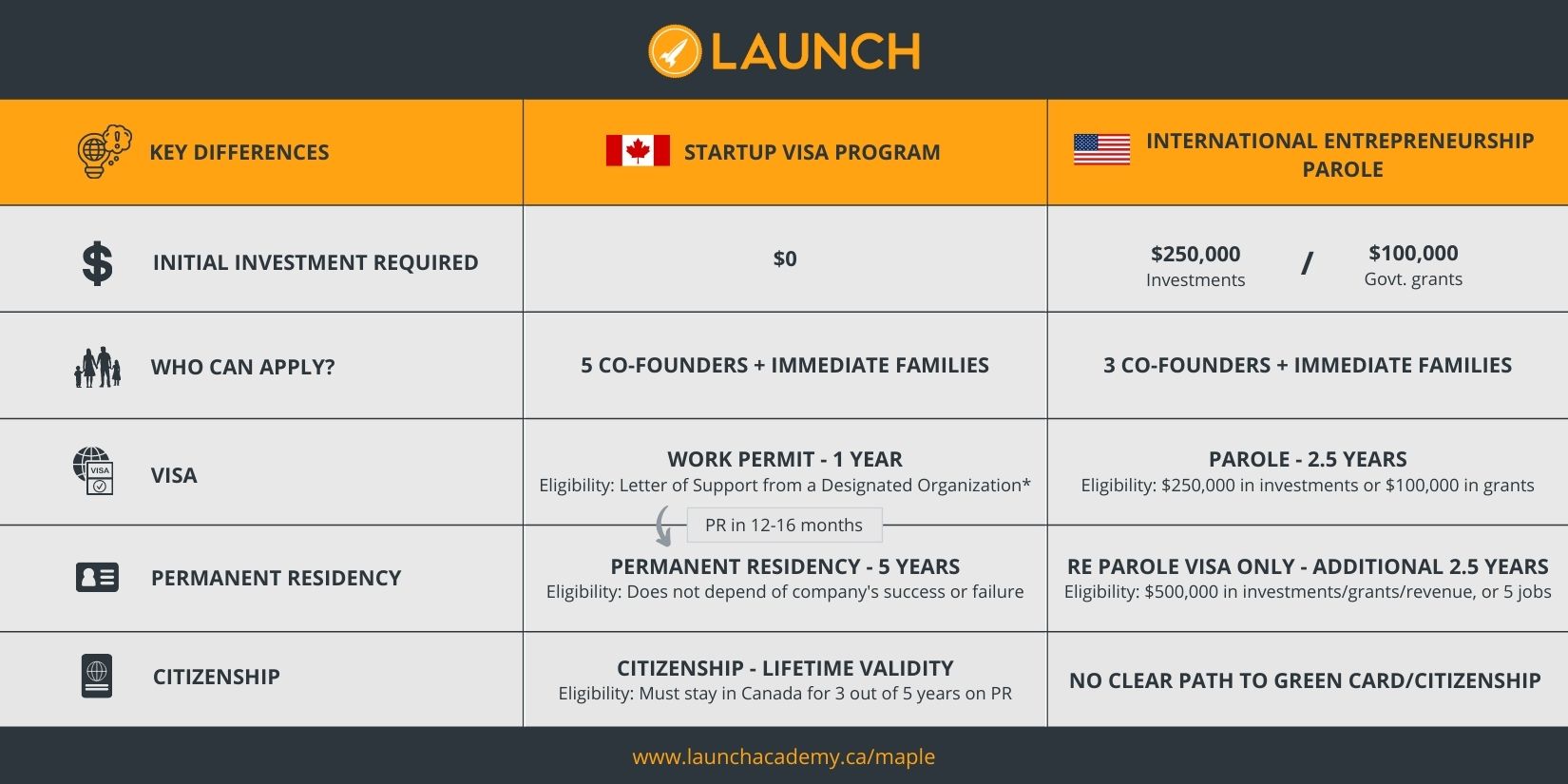 Canada SUV vs USA IER - Socials