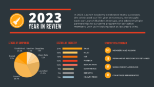 Launch Milestones