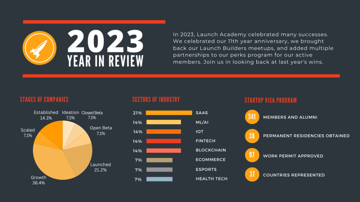 Launch Milestones