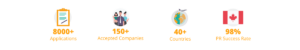 Launch Programs